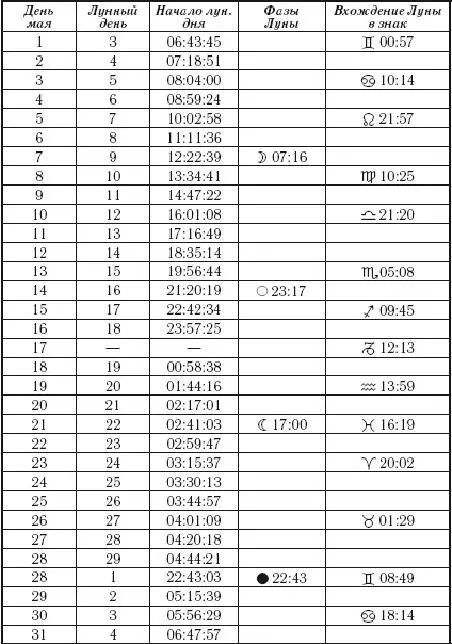 Месяц призывает Вас не только к закреплению на достигнутых рубежах ной к - фото 8
