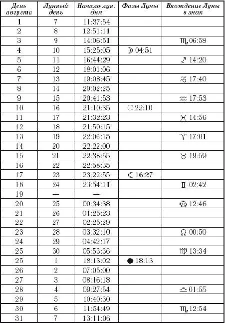 В августе вы откроете в себе новые способности но самое приятное заключается в - фото 11