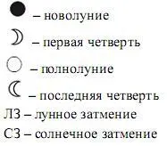Знаки Зодиака Овен Этот год одновременно и разочарует и воз - фото 1