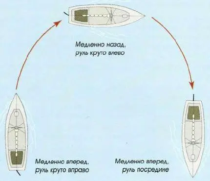 Чтобы развернуть лодку на небольшом пространстве включите мотор и поверните - фото 103