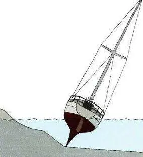 Яхту наклонившуюся в сторону моря затопит во время следующего прилива - фото 154