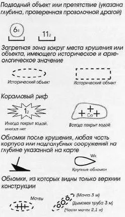 Некоторые примеры символов используемых на морских картах для представления - фото 174
