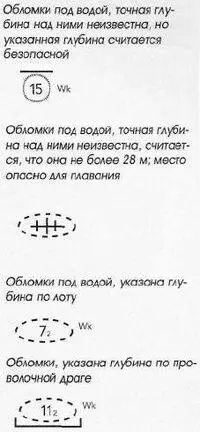 Некоторые примеры символов используемых на морских картах для представления - фото 175
