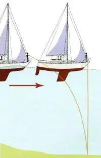 Свинцовый трос используется для определения глубины на мелководье Морской - фото 178