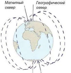 Земной шар окружен магнитным полем Поскольку магнитный север и географический - фото 179