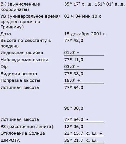 Океанские переходы При планировании перехода через океан следует учитывать ряд - фото 213
