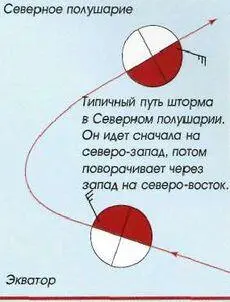 Опасный полукруг находится внутри изгиба линии пути шторма на рисунке он - фото 226