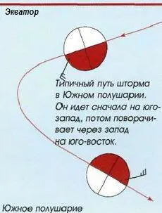 ГОНКИ Практически каждый кто занимается хождением под парусом будь то - фото 227