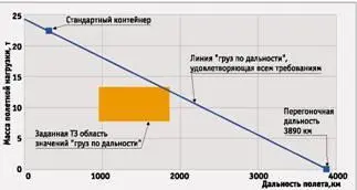 Рис1 Графическое представление транспортных требований к JTR Рис1 - фото 32