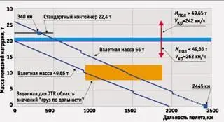 Рис4 Зависимость массы полезной нагрузки вертолета Ми2б от дальности полета - фото 35