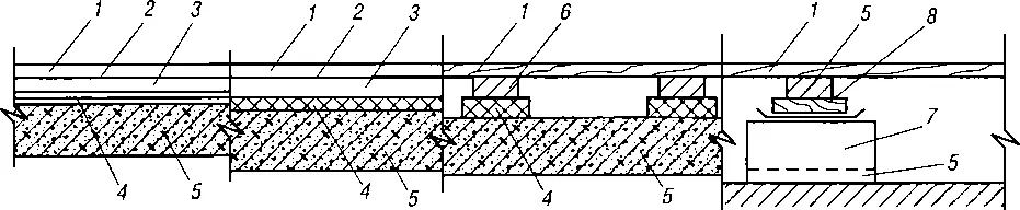 Рис 1 Различные конструкции пола 1 покрытие 2 промежуточный слой 3 - фото 3