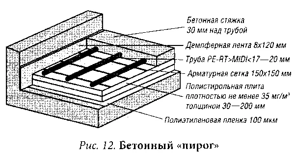 Особое внимание при использовании водяного теплого пола стоит обратить на - фото 15