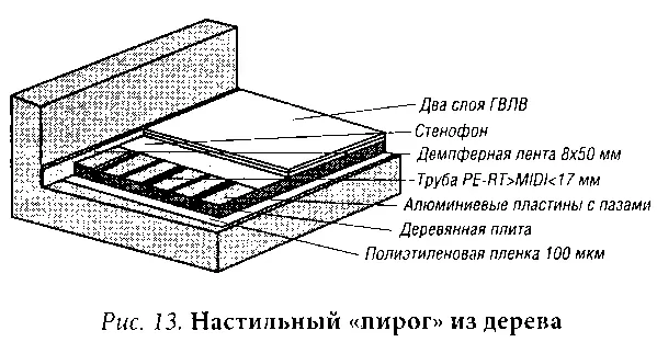 Особое внимание при использовании водяного теплого пола стоит обратить на - фото 16