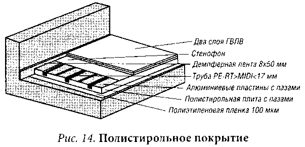 Особое внимание при использовании водяного теплого пола стоит обратить на - фото 17