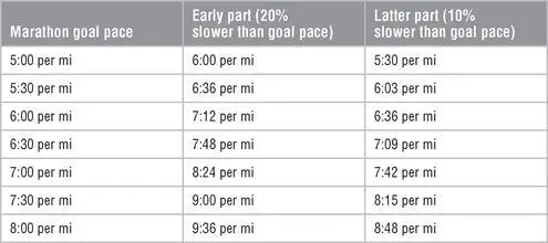 Where the training schedules call for a long run the day after a tuneup race - фото 18