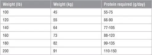 The Importance of Iron Iron is vital to running performance Despite this - фото 48