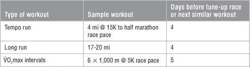 Of the major types of workouts tempo runs are the easiest to recover from - фото 55