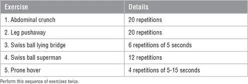 Program Notes Perform these five exercises as a circuit That is do one - фото 76