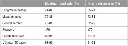 Doing Doubles Marathoners have a tendency to start running twice a day before - фото 126