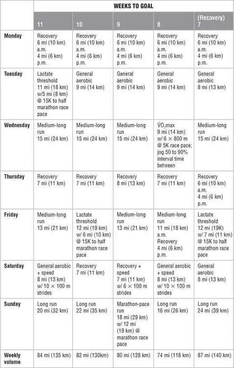 Mesocycle 3 Race Preparation Mesocycle 4 Taper and Race Mesocycle - фото 158