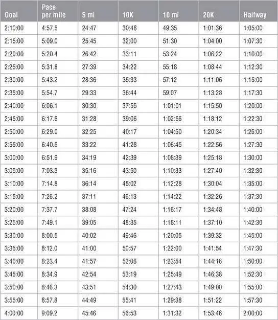 Appendix B LactateThreshold Workout Charts The training schedules in this - фото 194