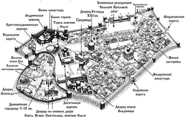 Киевский детинец VIIIXIII вв Ярослав Мудрый находился в родственных связях - фото 1