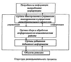 Разведкой называется деятельность уполномоченных на то субъектов применяющих - фото 2