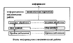 Данные и сведения в случае предварительной обработки данных в органах - фото 3