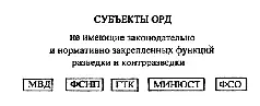 Таким образом в органах контрразведки оперативнорозыскная деятельность - фото 5