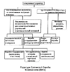 Директорат региональных контролеров Состоит из нескольких региональных - фото 6