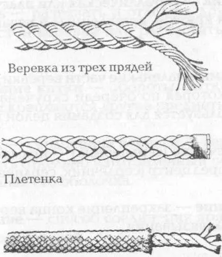 Веревка с оболочкой из 16 прядей и сердечником из трех прядей Плетеная - фото 1