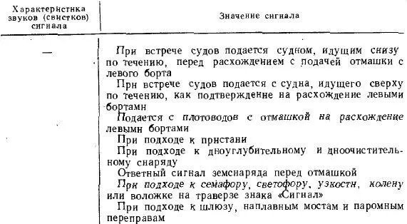 Примечания 1 В дополнение к подаваемым двум продолжительным - фото 210