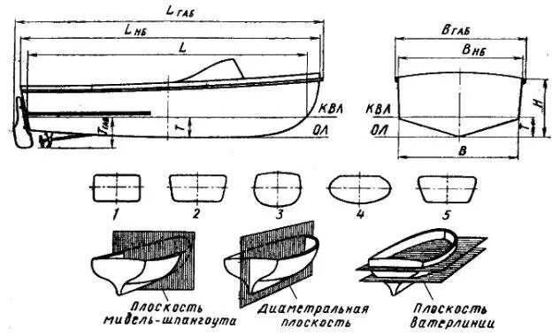 Рис 6 Главные размерения и сечения корпуса 1 2 3 4 5 сечения по - фото 7
