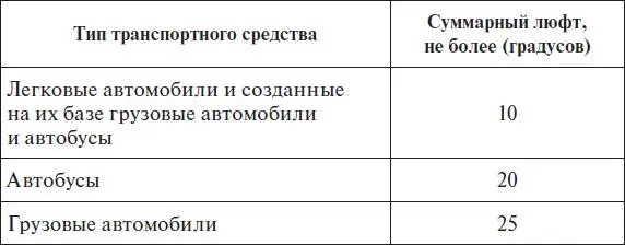 22 Имеются не предусмотренные конструкцией перемещения деталей и узлов - фото 686