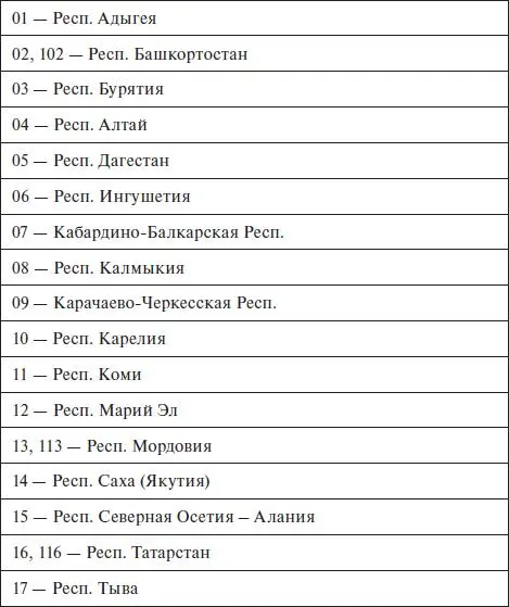 Примечаниедопускается присвоение трехзначн - фото 687