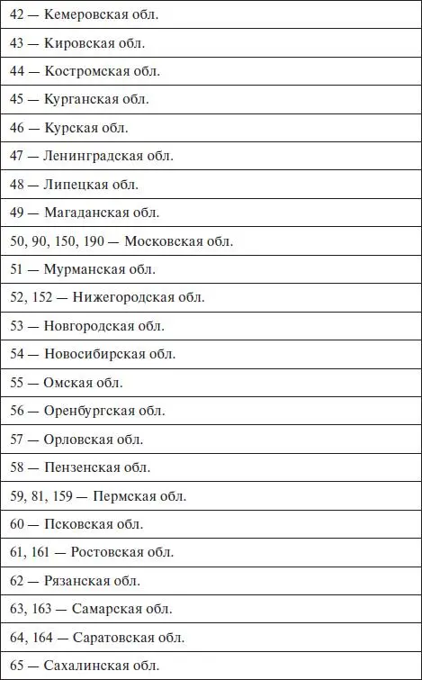 Примечаниедопускается присвоение трехзначных кодов с тем же номером - фото 689