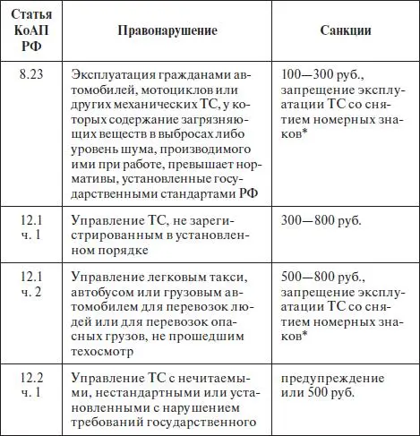 При запрещении эксплуатации допускается движение ТС к месту устранения - фото 691