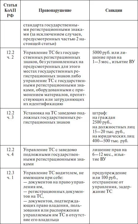 Правила дорожного движения 2012 карманные со всеми изменениями в правилах и штрафах 2012 года с иллюстрациями в тексте - фото 692