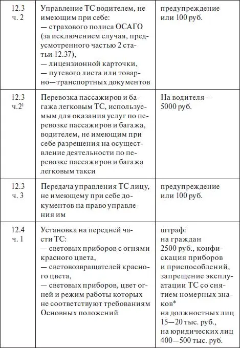 Правила дорожного движения 2012 карманные со всеми изменениями в правилах и штрафах 2012 года с иллюстрациями в тексте - фото 693