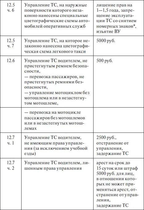 Правила дорожного движения 2012 карманные со всеми изменениями в правилах и штрафах 2012 года с иллюстрациями в тексте - фото 696