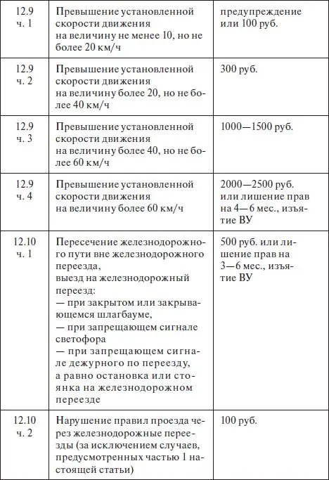Правила дорожного движения 2012 карманные со всеми изменениями в правилах и штрафах 2012 года с иллюстрациями в тексте - фото 698