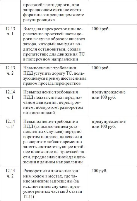 Правила дорожного движения 2012 карманные со всеми изменениями в правилах и штрафах 2012 года с иллюстрациями в тексте - фото 700