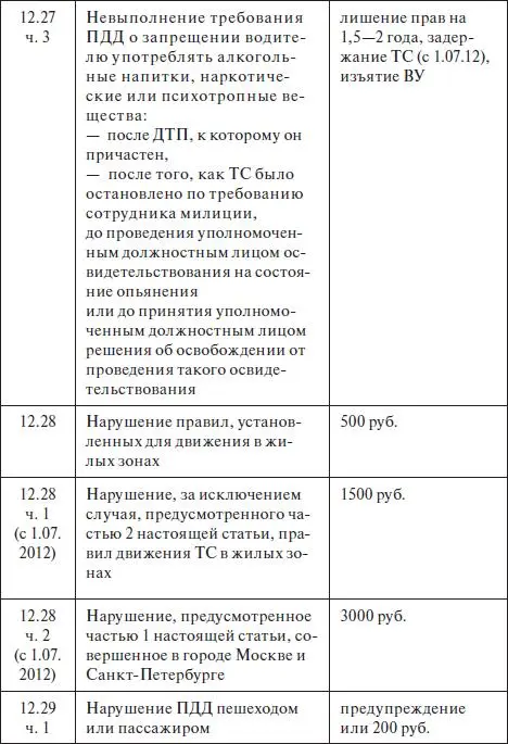 Правила дорожного движения 2012 карманные со всеми изменениями в правилах и штрафах 2012 года с иллюстрациями в тексте - фото 710
