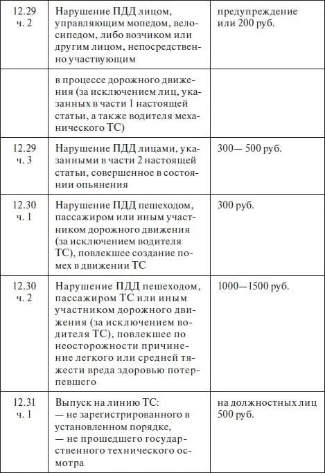 Сокращения в таблице ДТП дорожнотранспортное п - фото 711