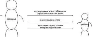 Теоретически ребёнок мог бы за короткое время состариться и превратиться во - фото 97