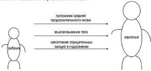 Намерение молодеть является языком который хорошо понимает подсознание Что - фото 98