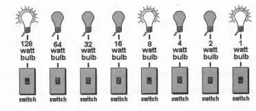 This system makes it easy to record an exact lighting level for later use or to - фото 5