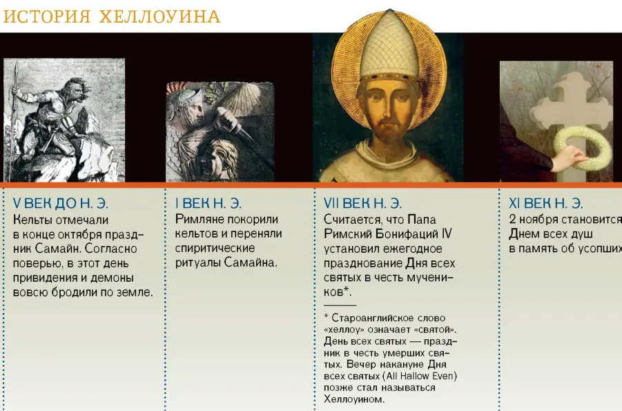 4 Праздники подобные Хеллоуину неприемлемы с точки зрения библейских учений - фото 11