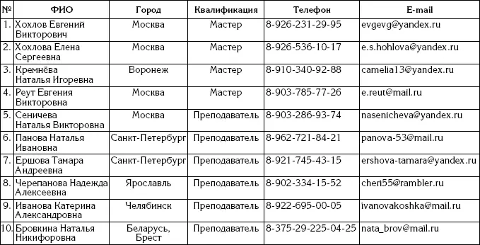 Форма обучения очнозаочная К обучению допускаются все желающие По окончании - фото 1