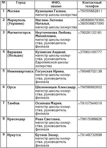 КАК ПОПАСТЬ НА КОНСУЛЬТАЦИЮ Запись на прием пациентов в г Тольятти - фото 1